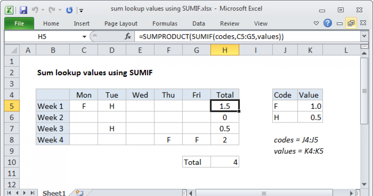 Sum Lookup Values Using Sumif Excel Formula Exceljet 4666